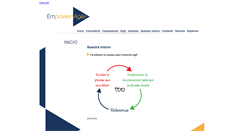 Desktop Screenshot of empoweragile.com